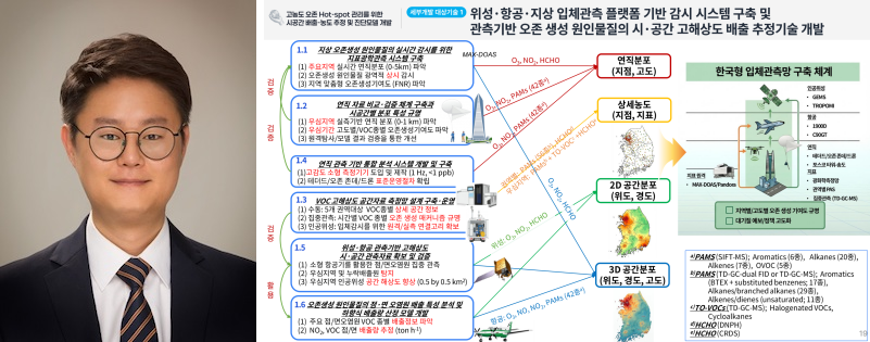 환경학과 최용주 교수 연구팀, AI 기반 융복합 피부치료기기 국책과제 공동연구기관으로 선정  이미지